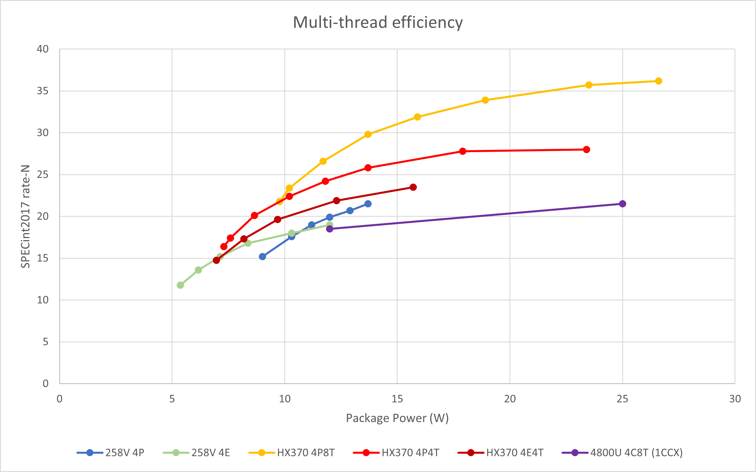 LunarLake-4T-Package.png